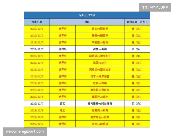 2018年世界杯完整赛程与各场比赛战绩回顾分析 2018年世界杯完整赛程与各场比赛战绩回顾分析