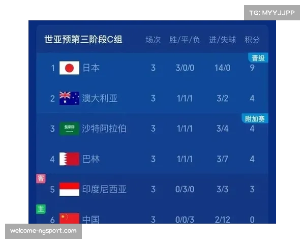 国足迎战印尼18强赛定于10月15日晚20点开赛 国足迎战印尼18强赛定于10月15日晚20点开赛